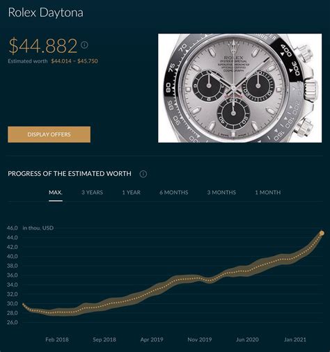 rolex price slump|rolex stock buy or sell.